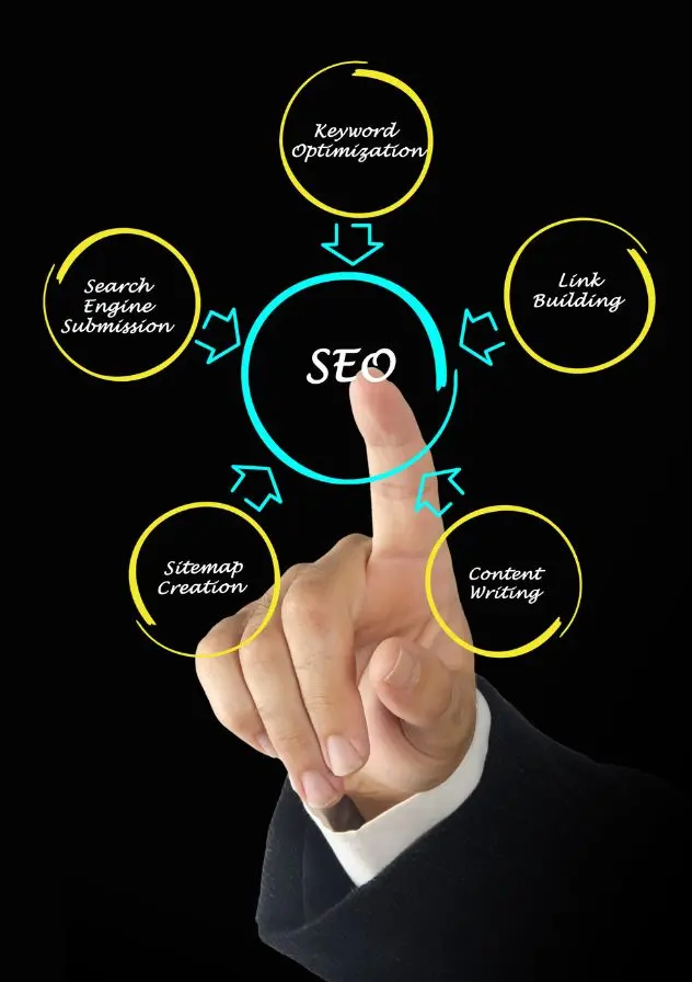 Processo de Consultoria SEO